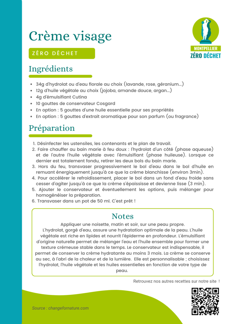 Fiche recette Crème visage
